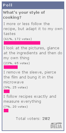 Result from Not Delia's Poll 1: What's your preferred cooking style?