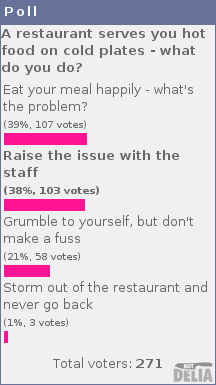 Results from Not Delia's Poll 2: Hot food on cold plates?
