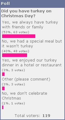 Results of Not Delia's Poll No.5 - turkey for Christmas?